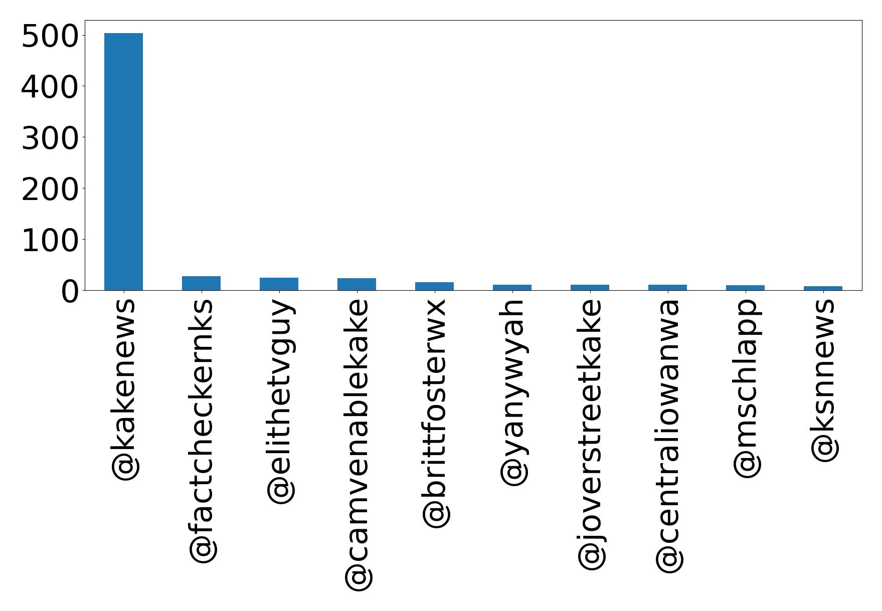 أهم الإشارات