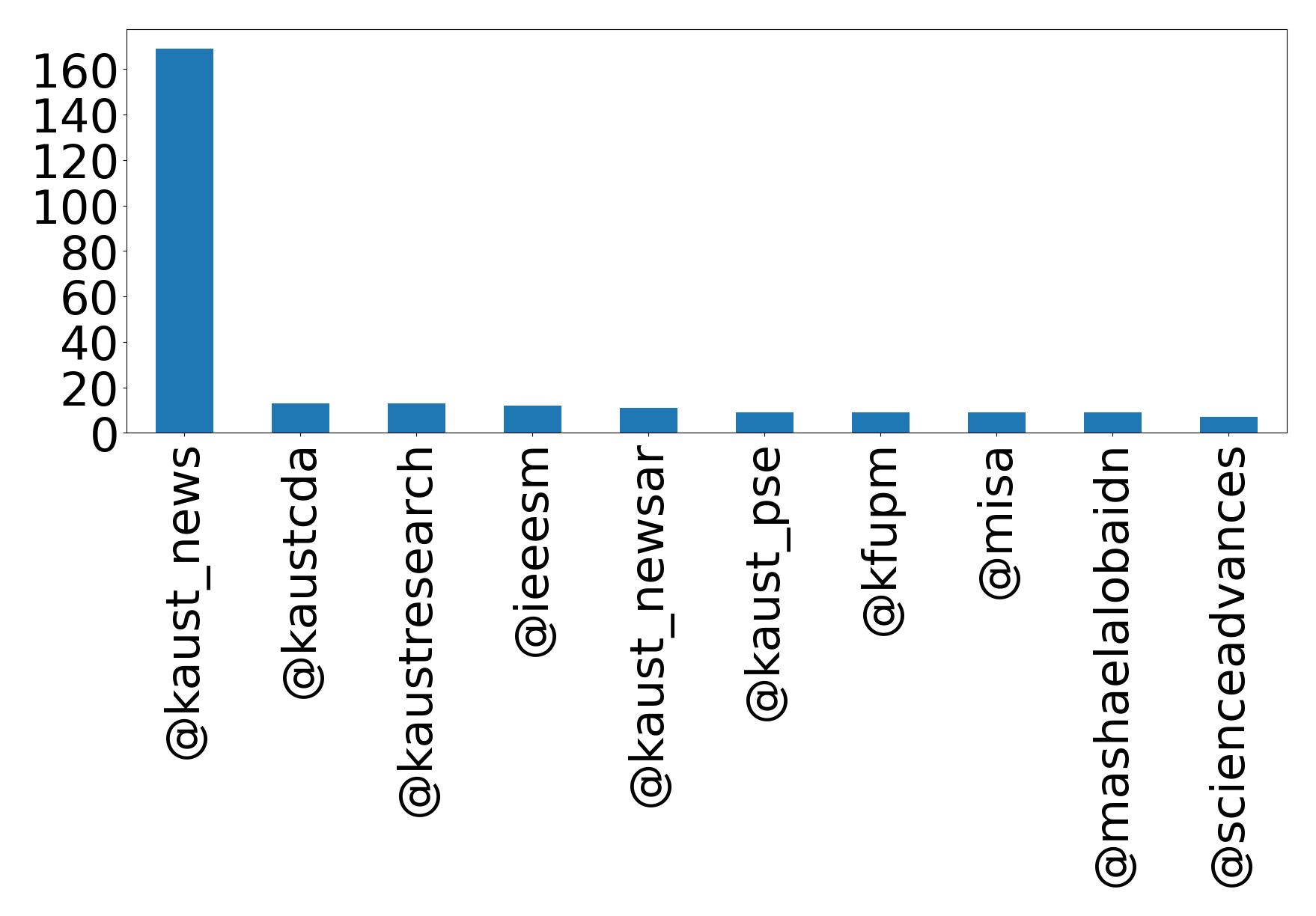 Top Erwaenungen