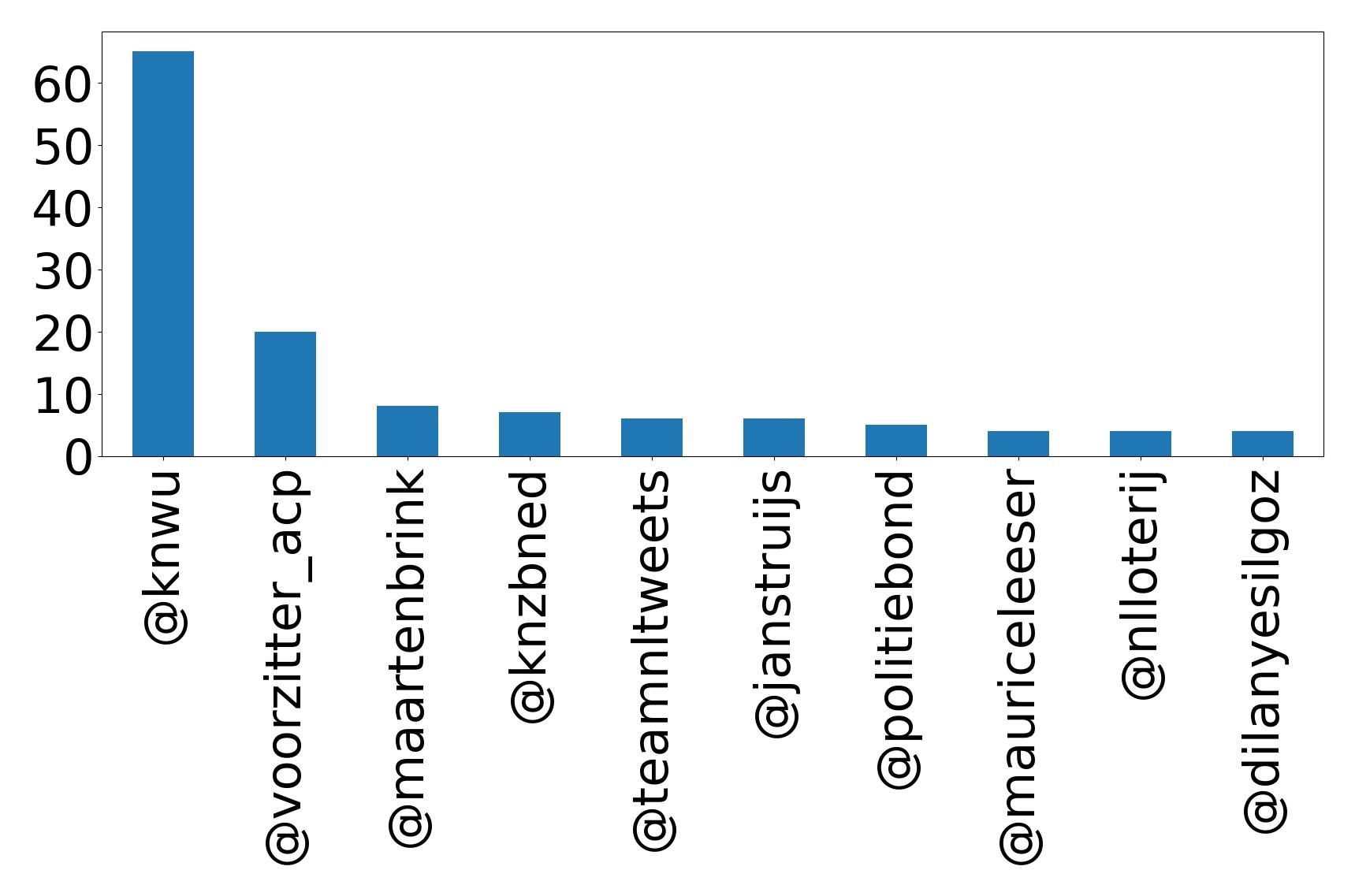 أهم الإشارات