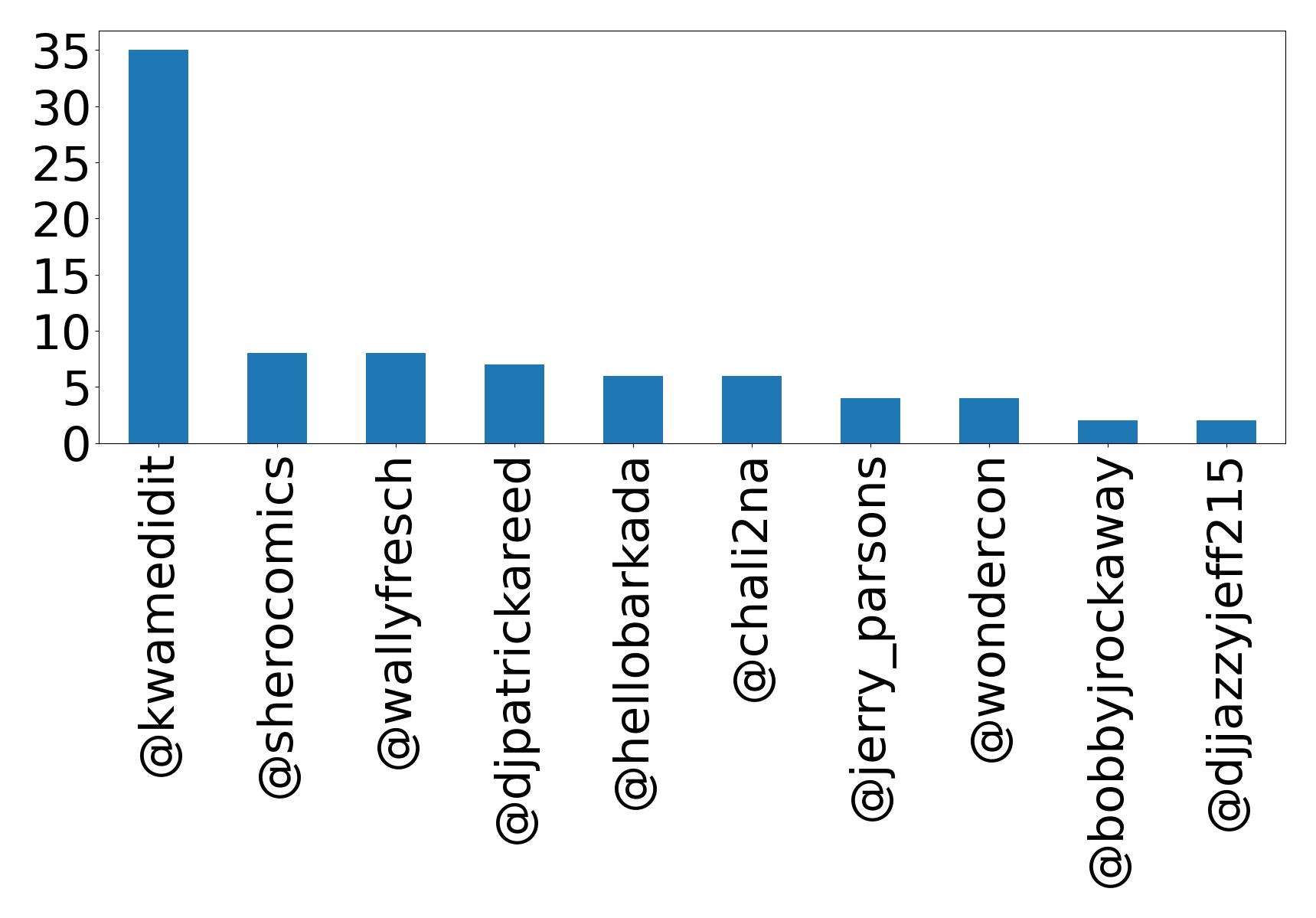 أهم الإشارات