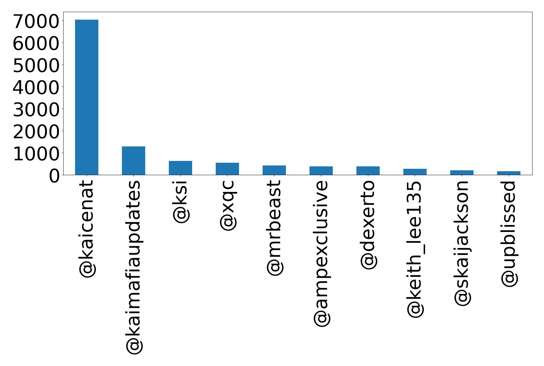 PaulinhoLOKObr Twitch Clips · Streams Charts