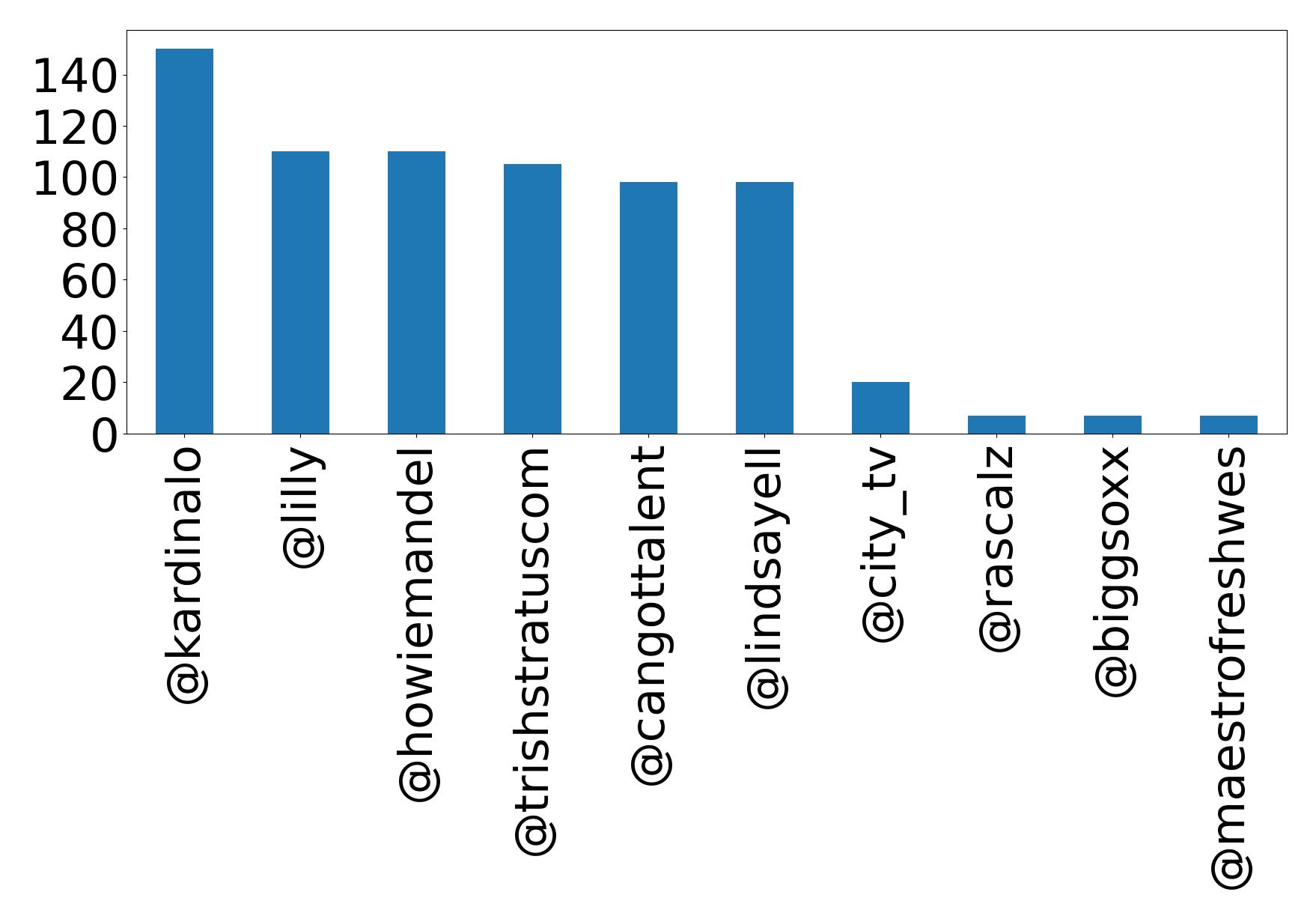 أهم الإشارات
