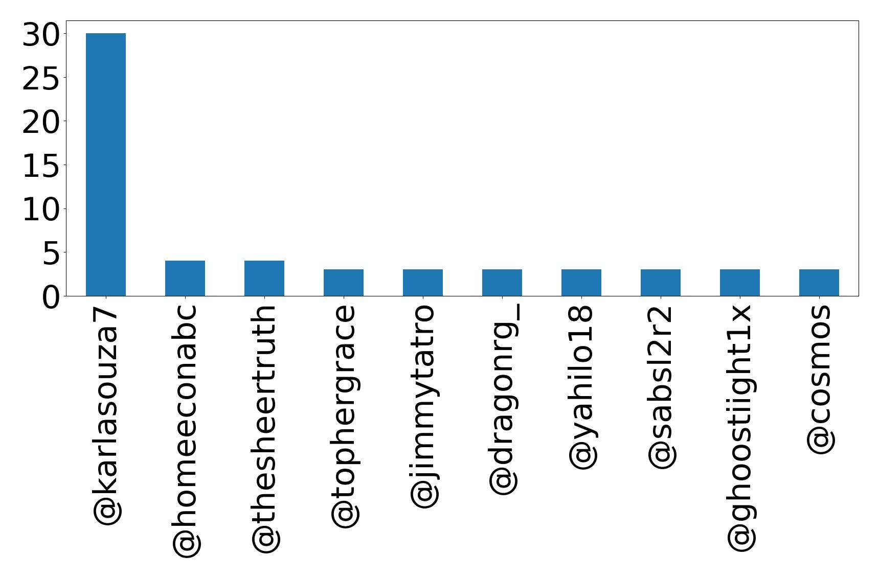 トップメンション