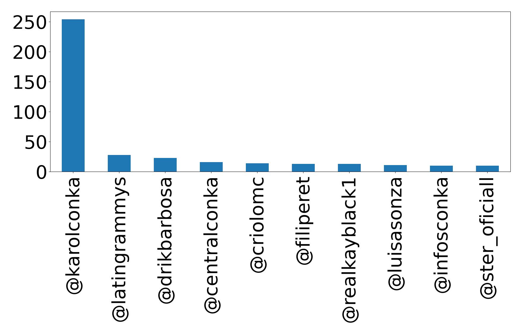 أهم الإشارات