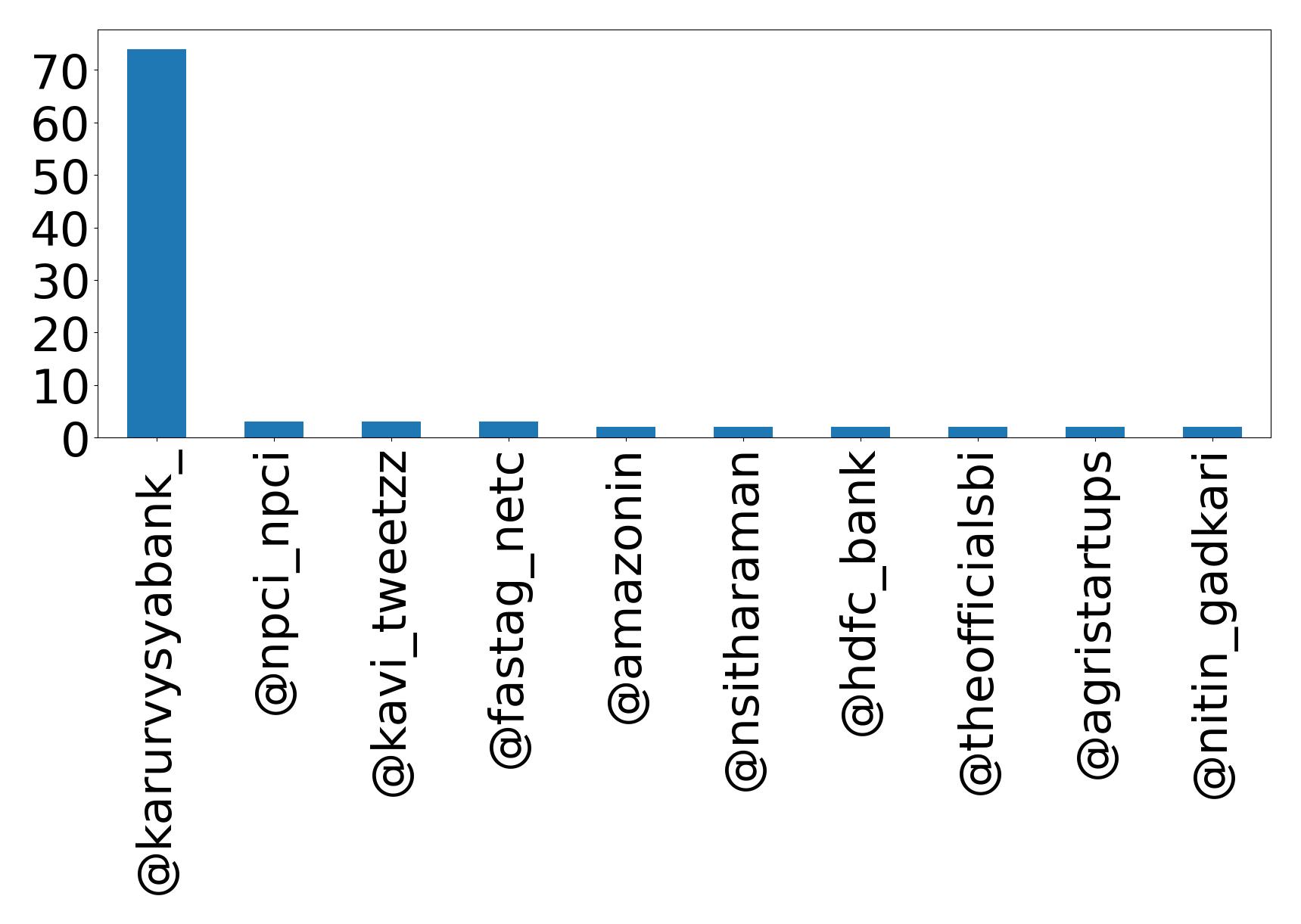 Top Erwaenungen