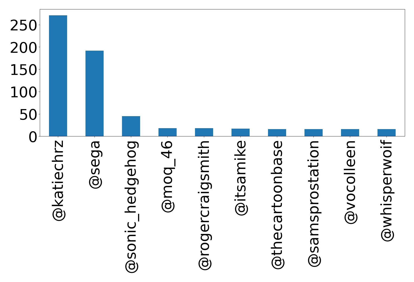 أهم الإشارات