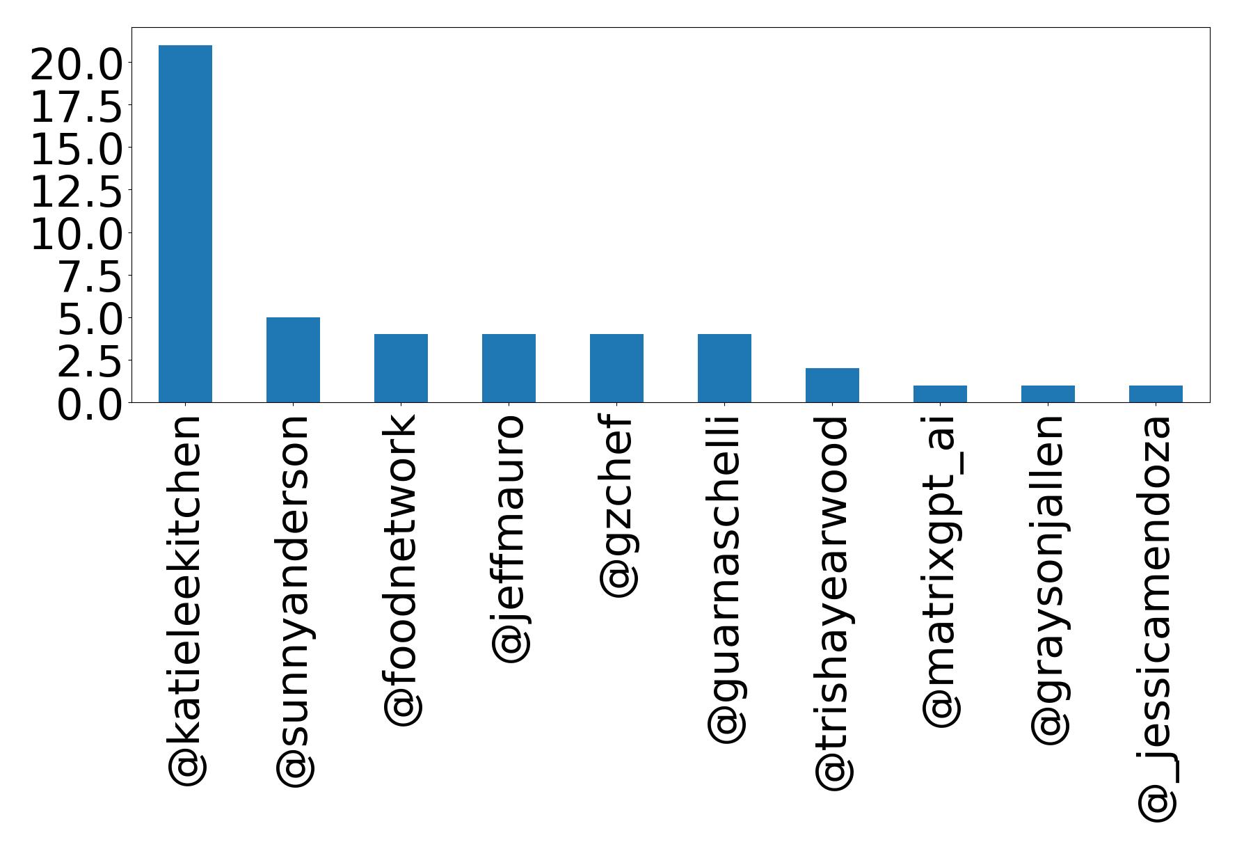 أهم الإشارات