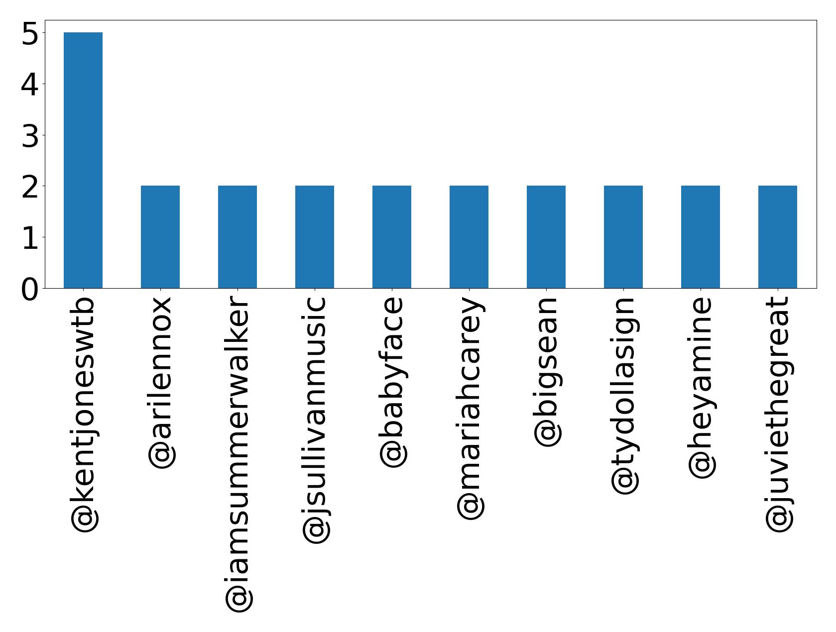 Top bahsetmeler