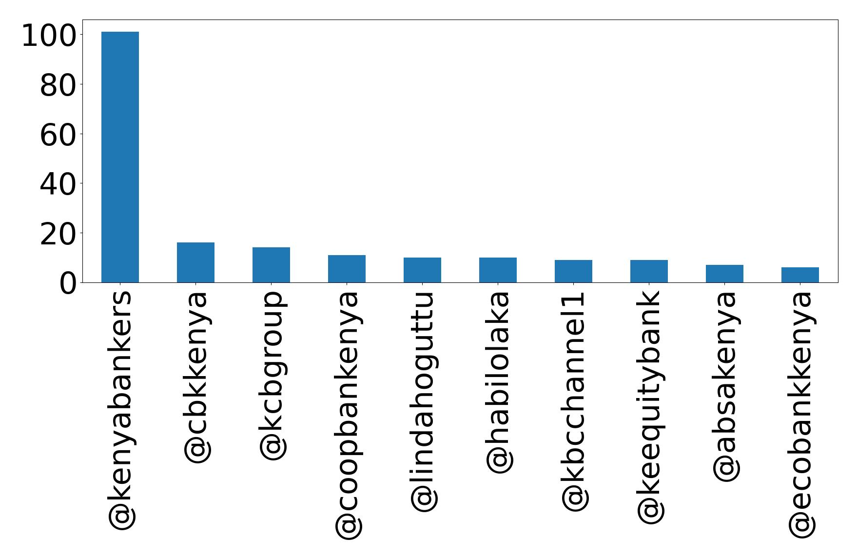 أهم الإشارات