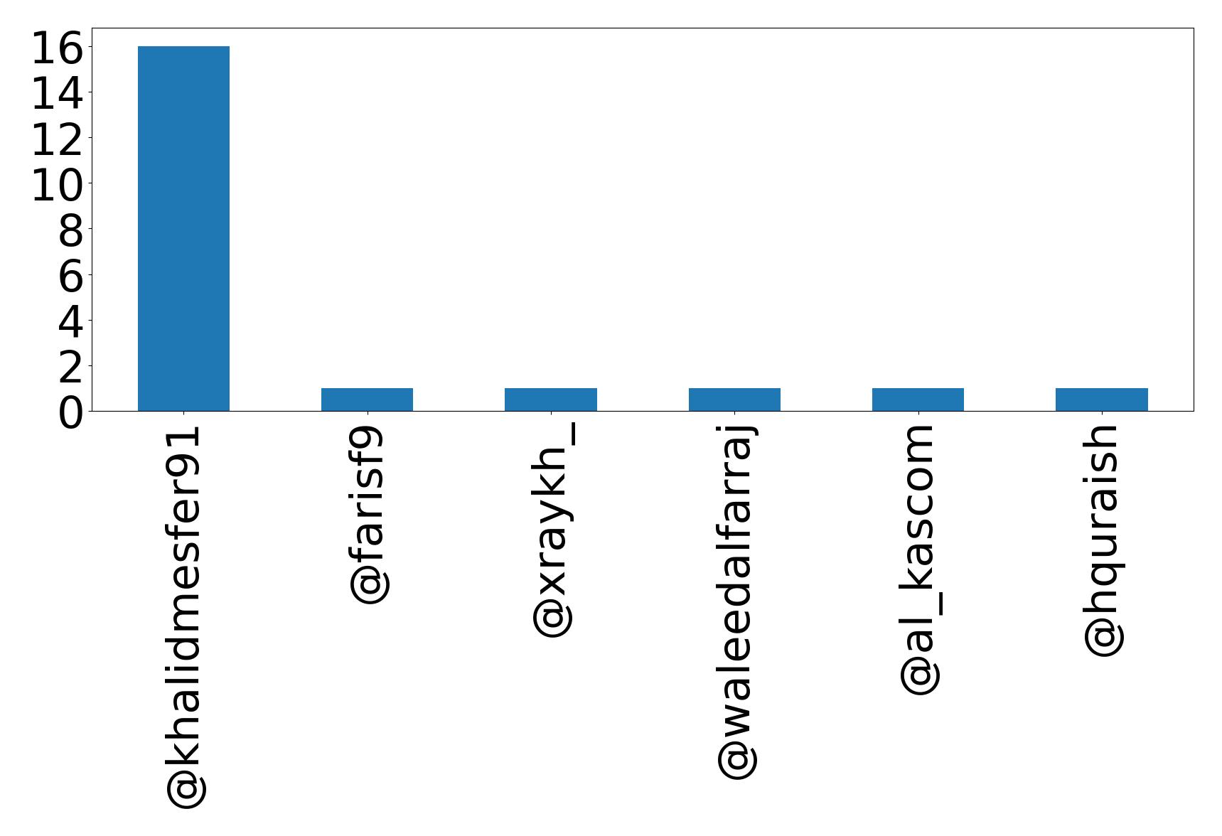 Top Erwaenungen
