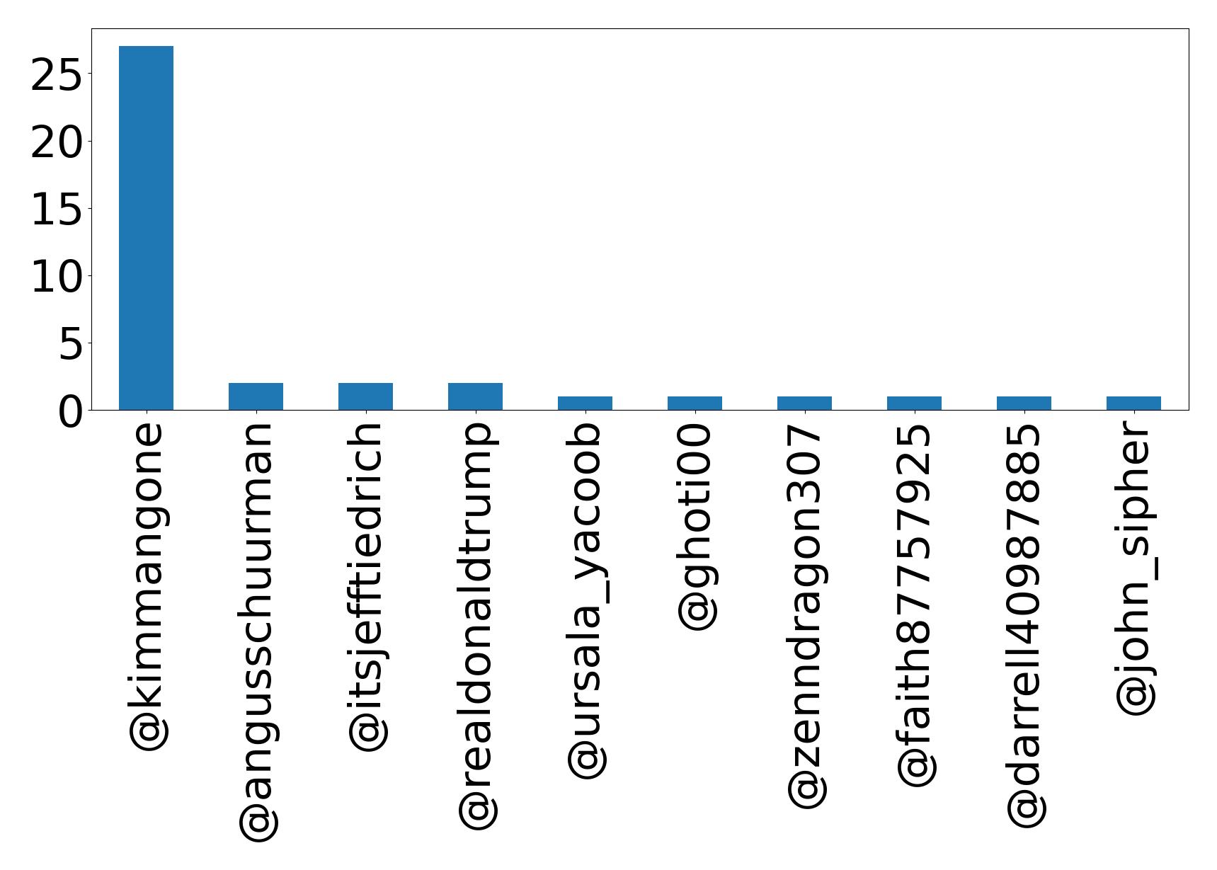 トップメンション