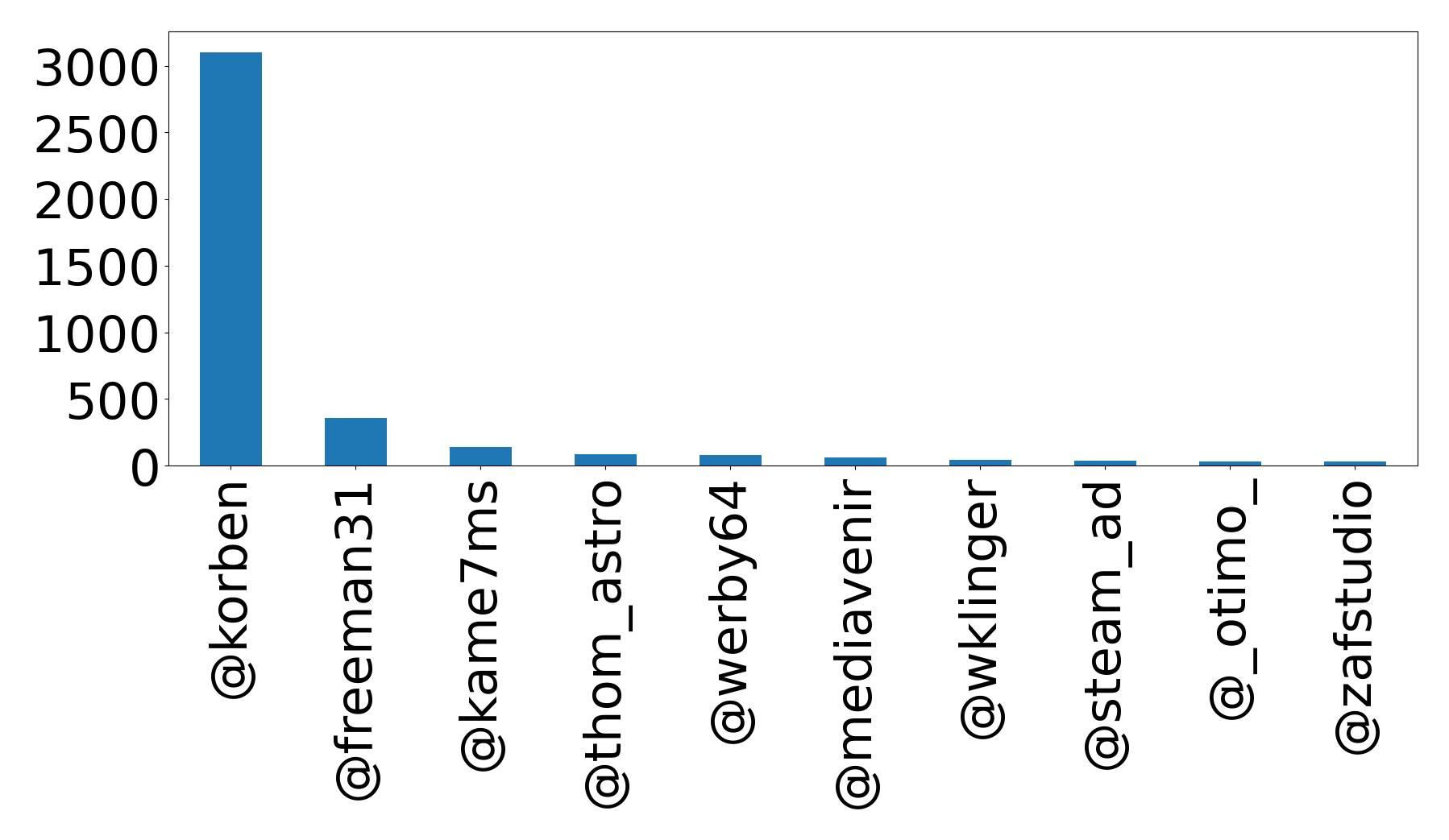أهم الإشارات