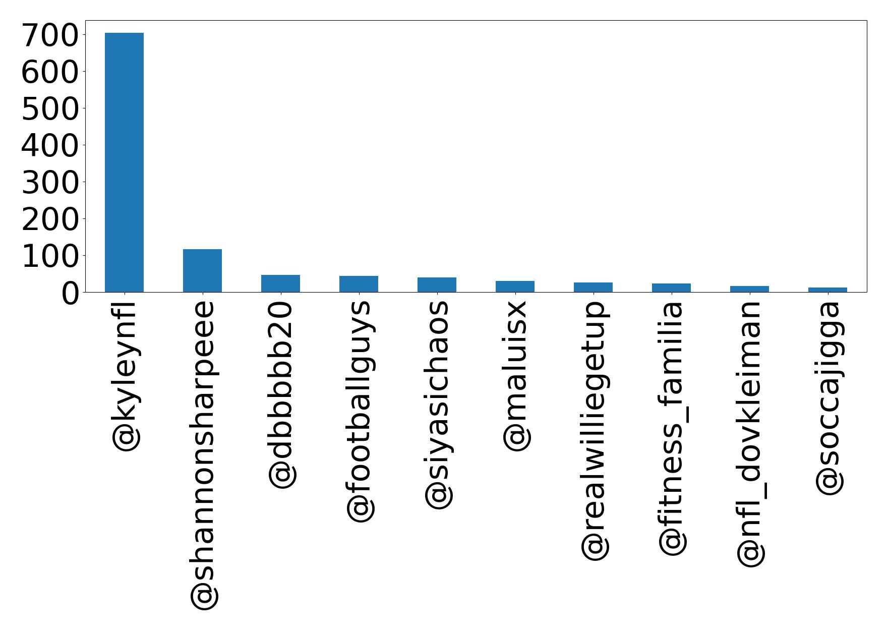Top Erwaenungen