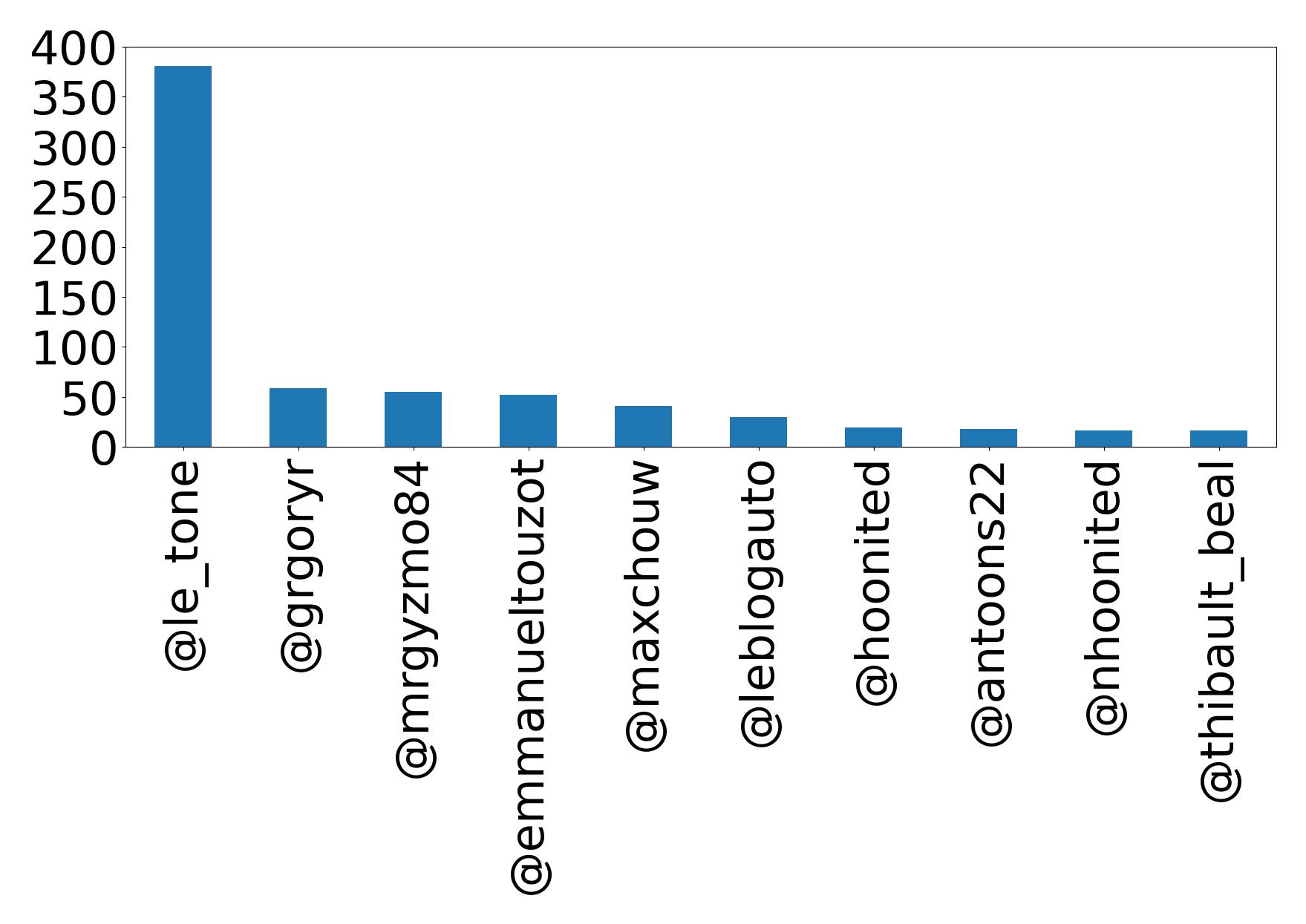 トップメンション