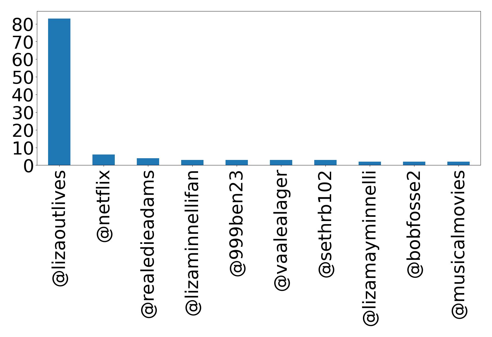 Top Erwaenungen