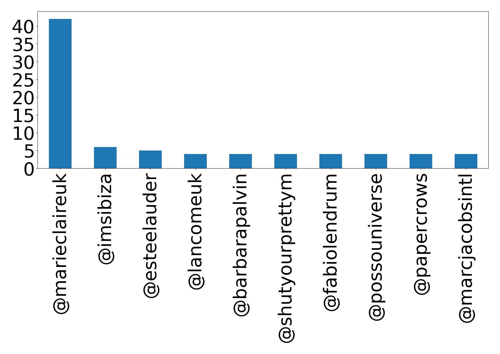 Top Erwaenungen