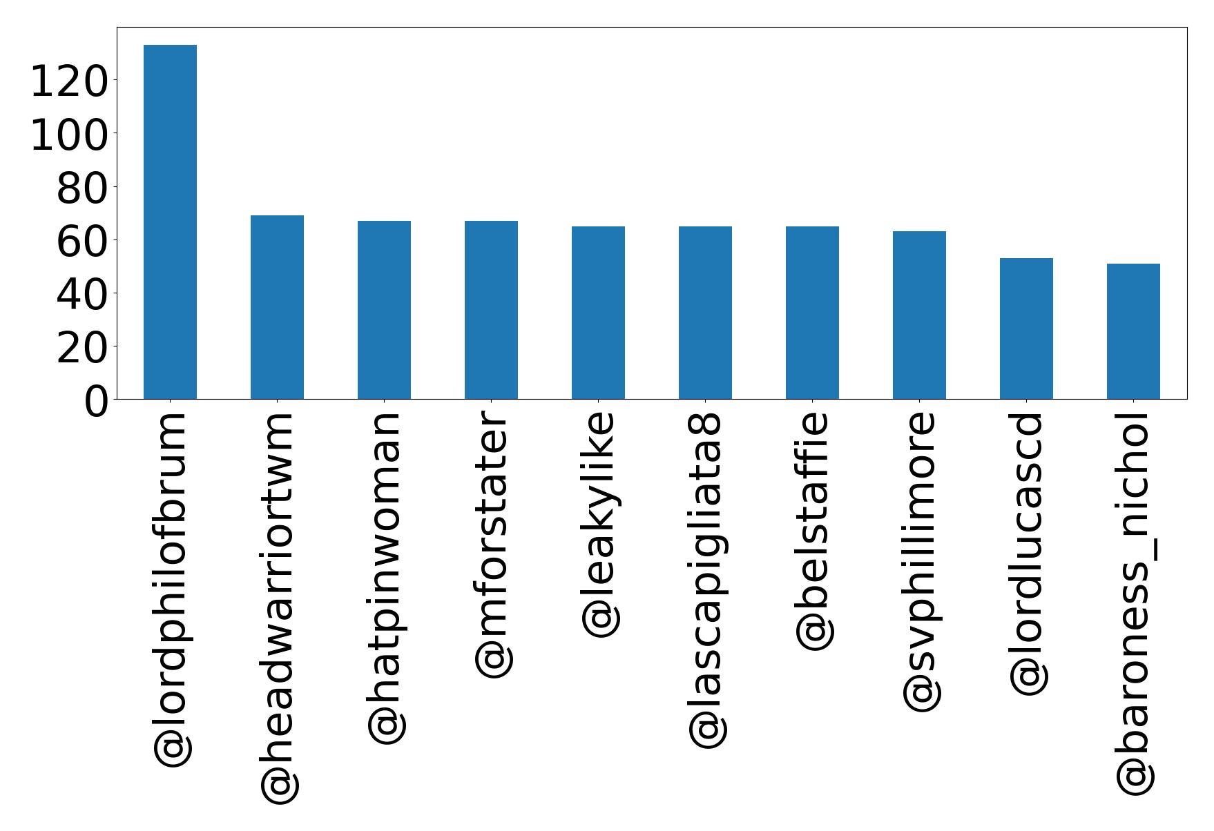 أهم الإشارات