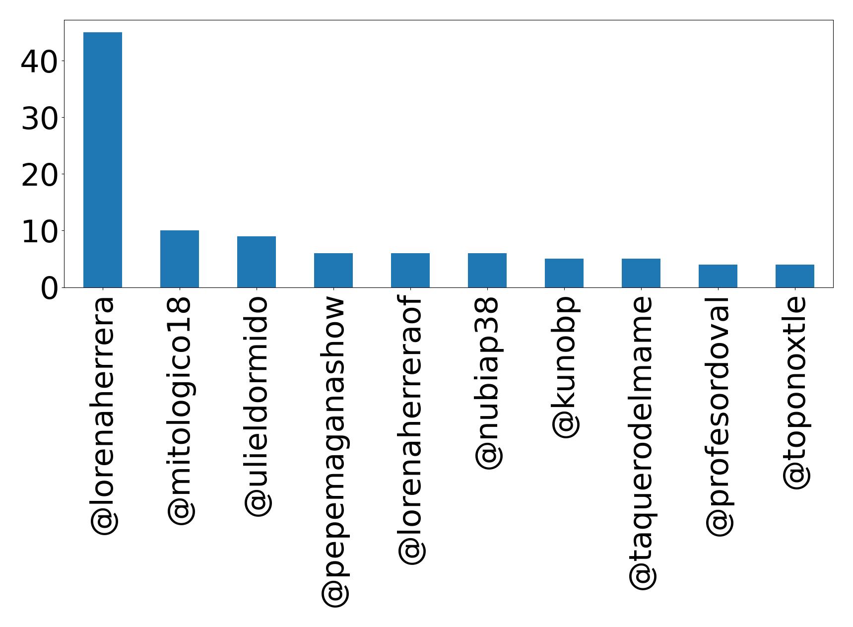 أهم الإشارات