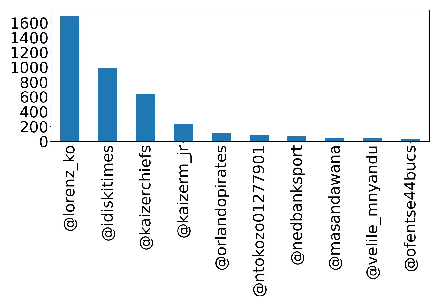 أهم الإشارات