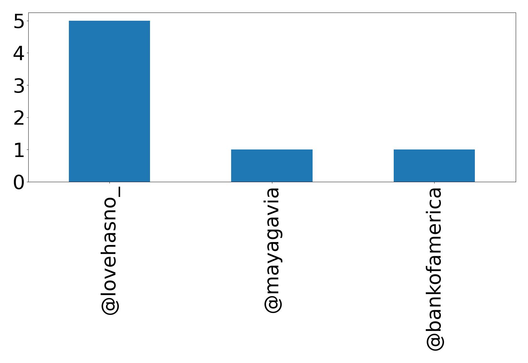 أهم الإشارات