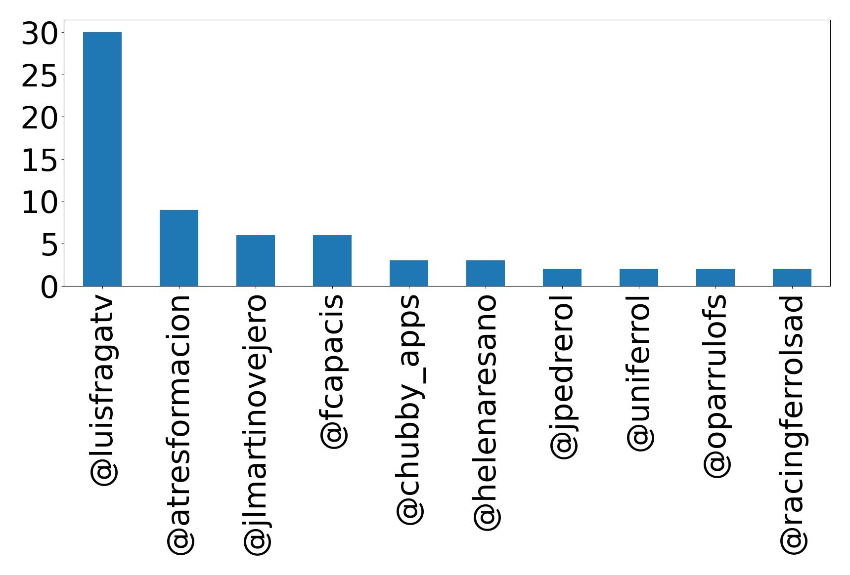 أهم الإشارات