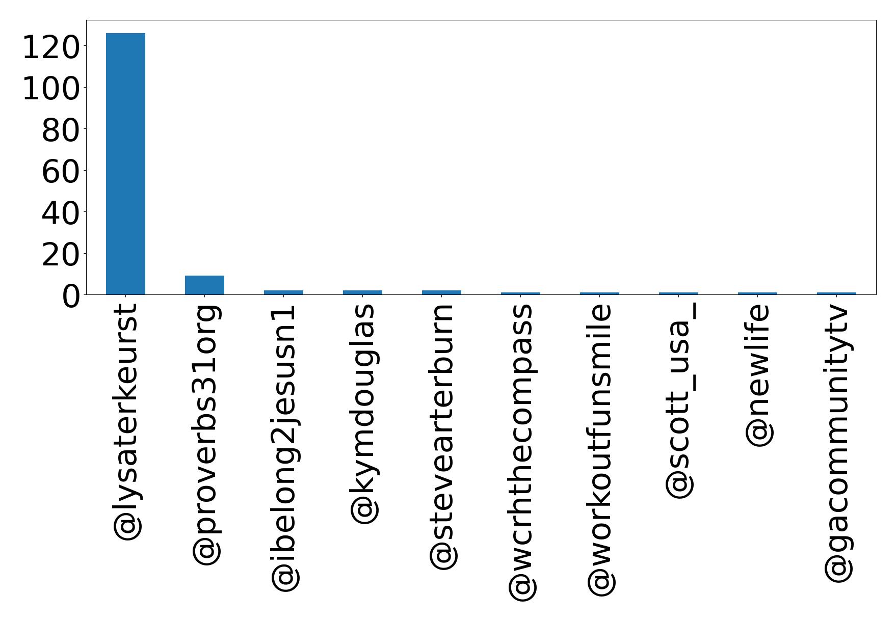 أهم الإشارات