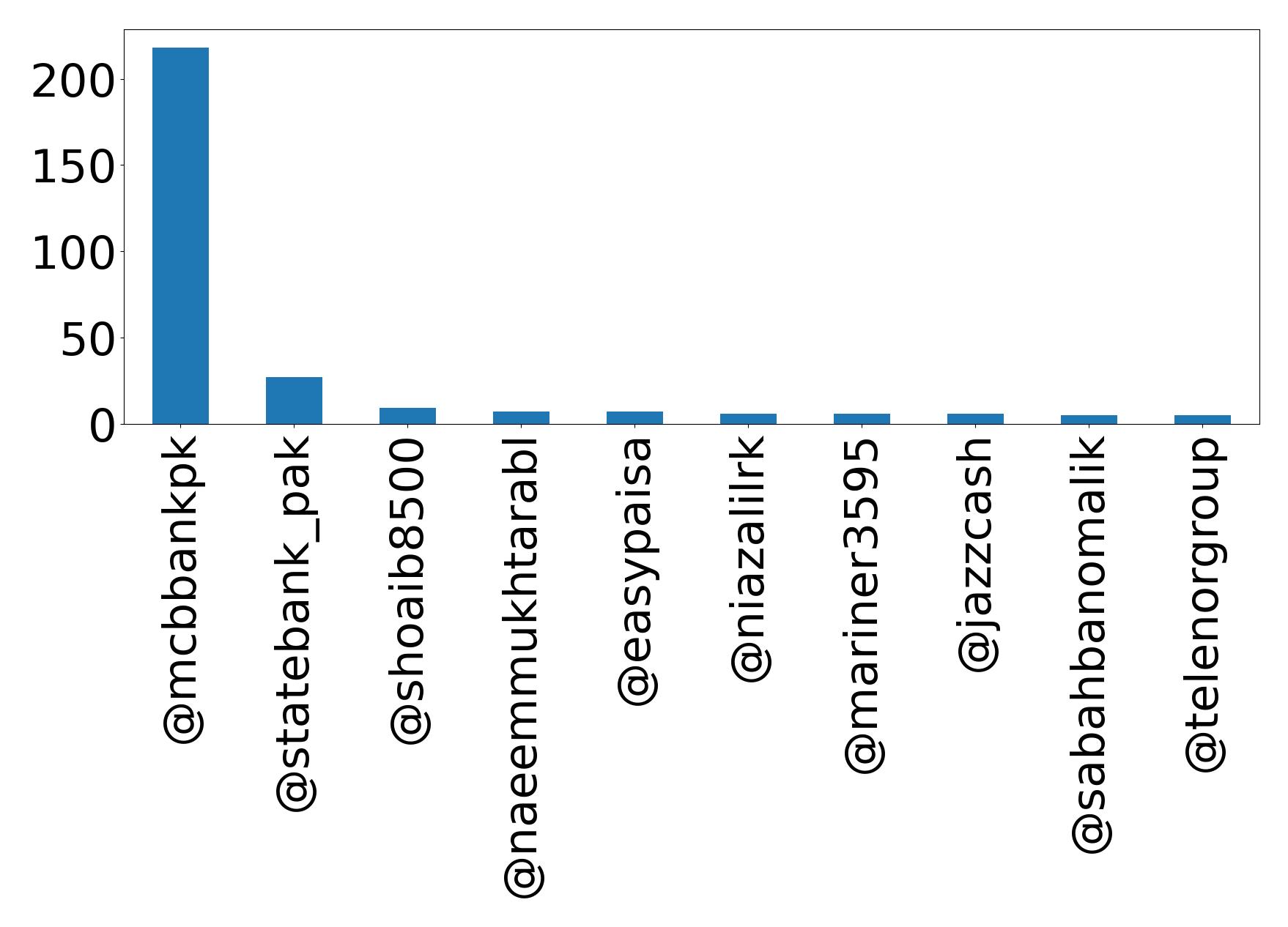 Top Erwaenungen