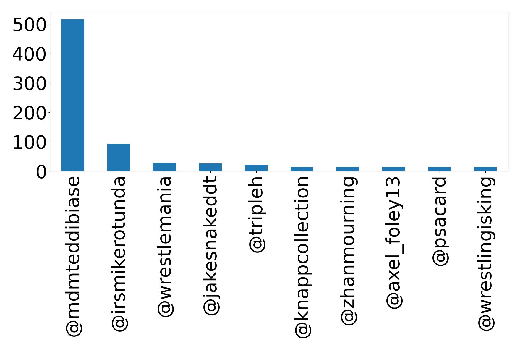 أهم الإشارات