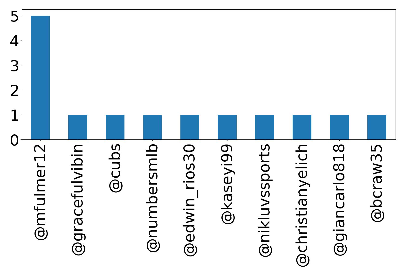 أهم الإشارات