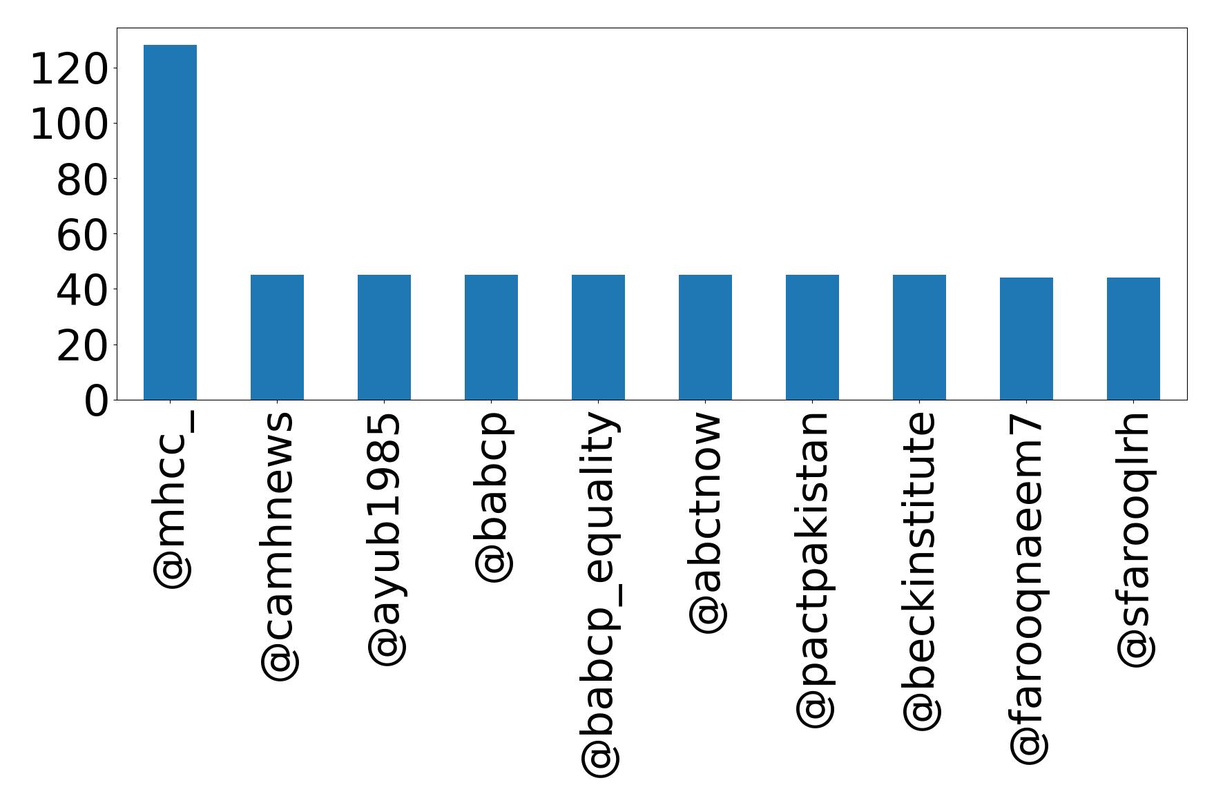 أهم الإشارات
