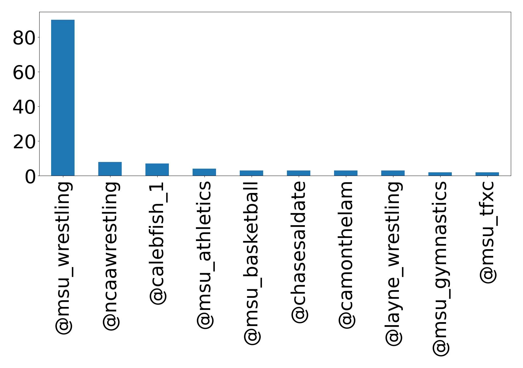 Top Erwaenungen