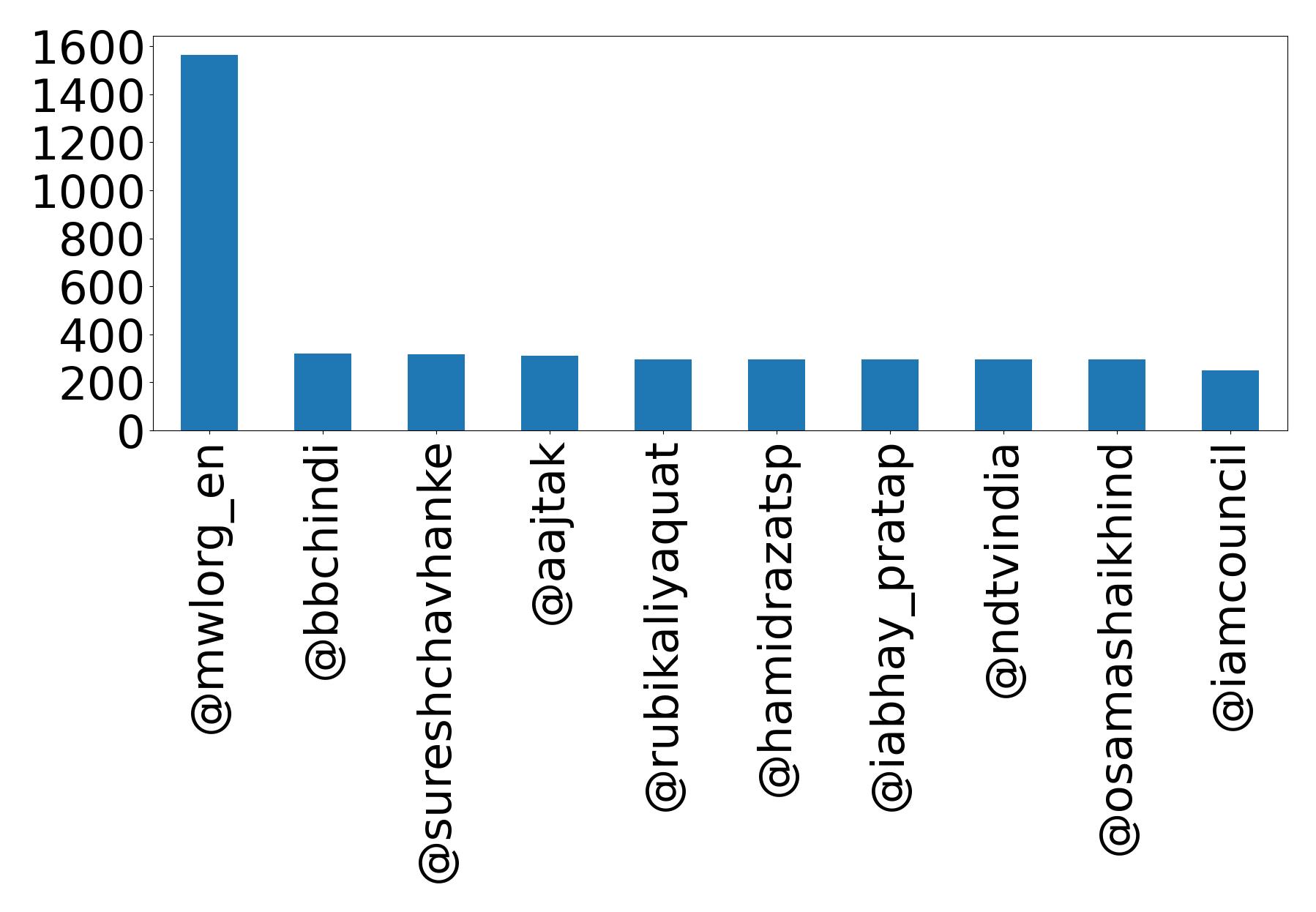 أهم الإشارات
