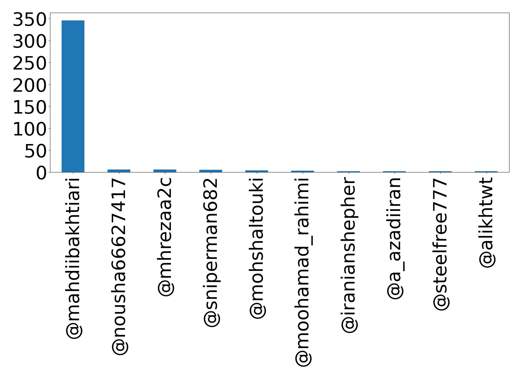Top Erwaenungen