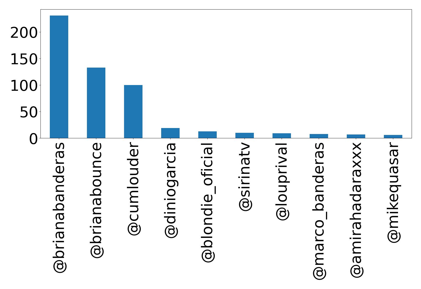 Marco_Banderas | Tweet Account Stats