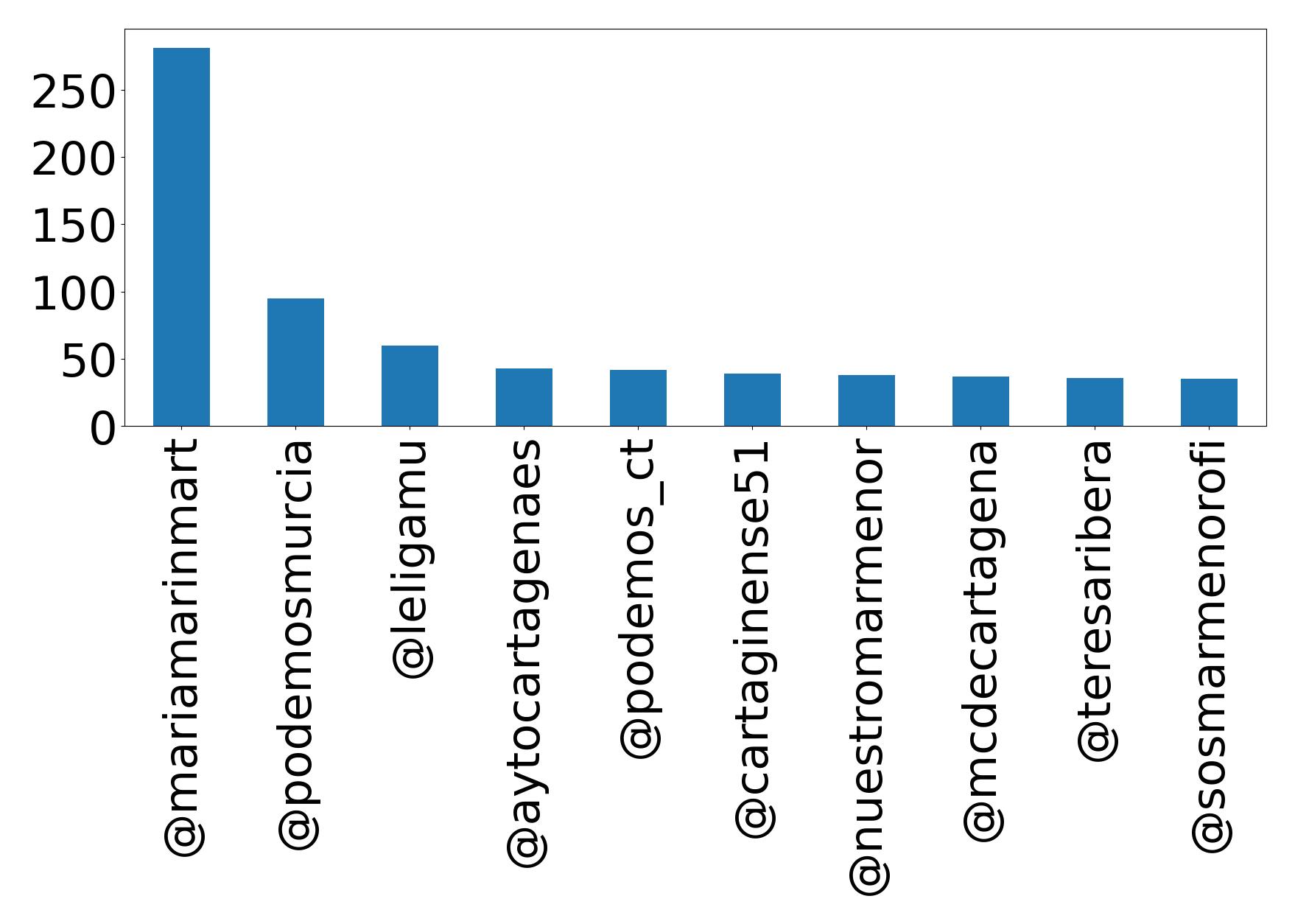 Top bahsetmeler
