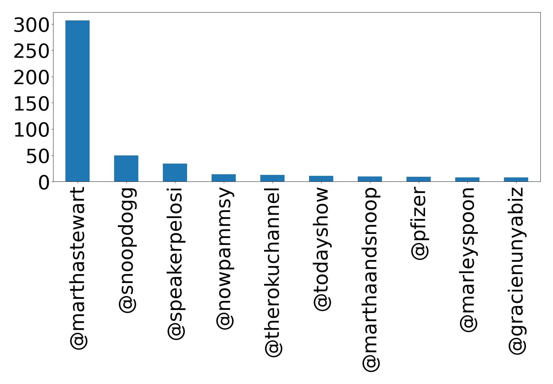 トップメンション