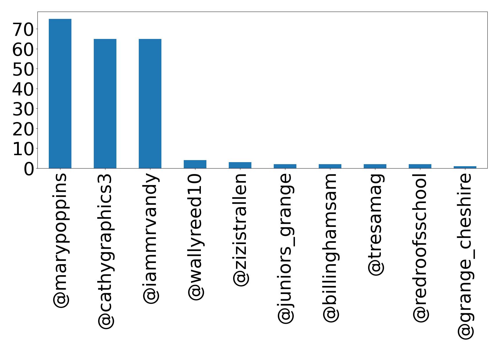 Top Erwaenungen
