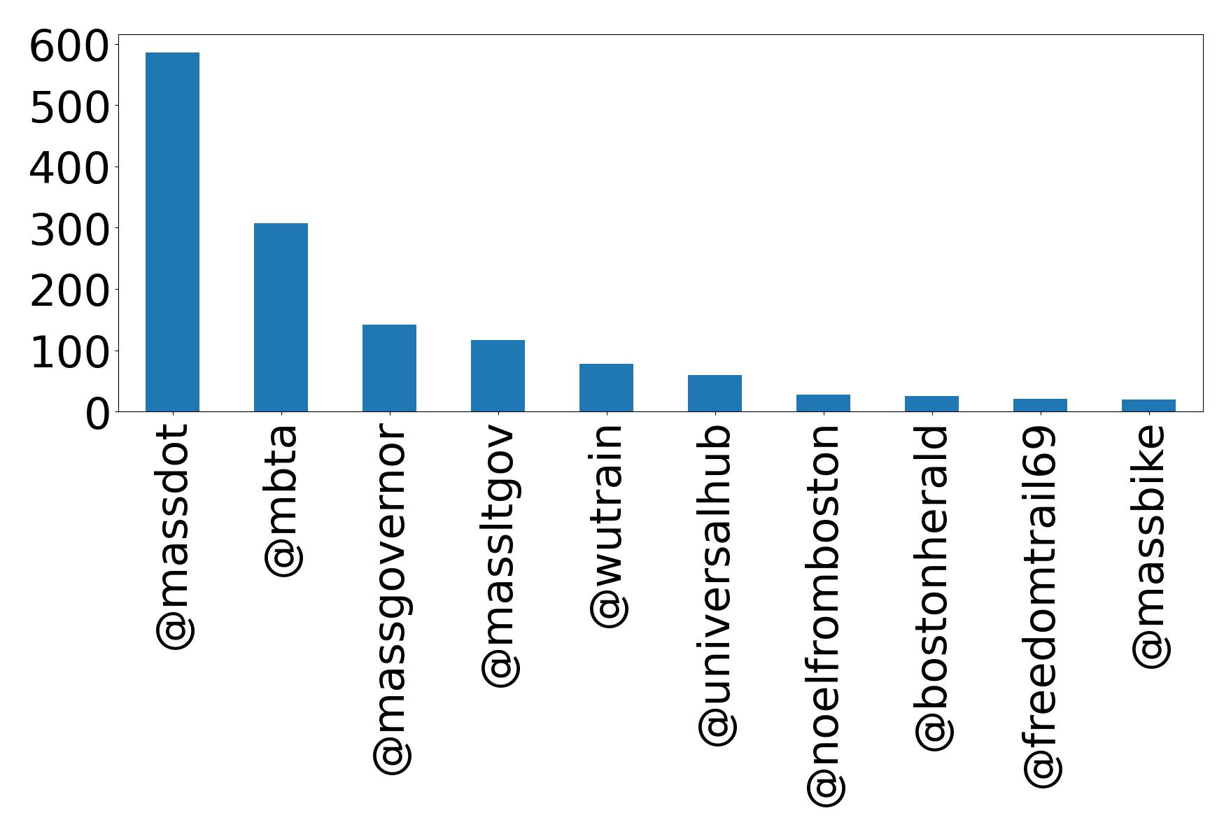 أهم الإشارات