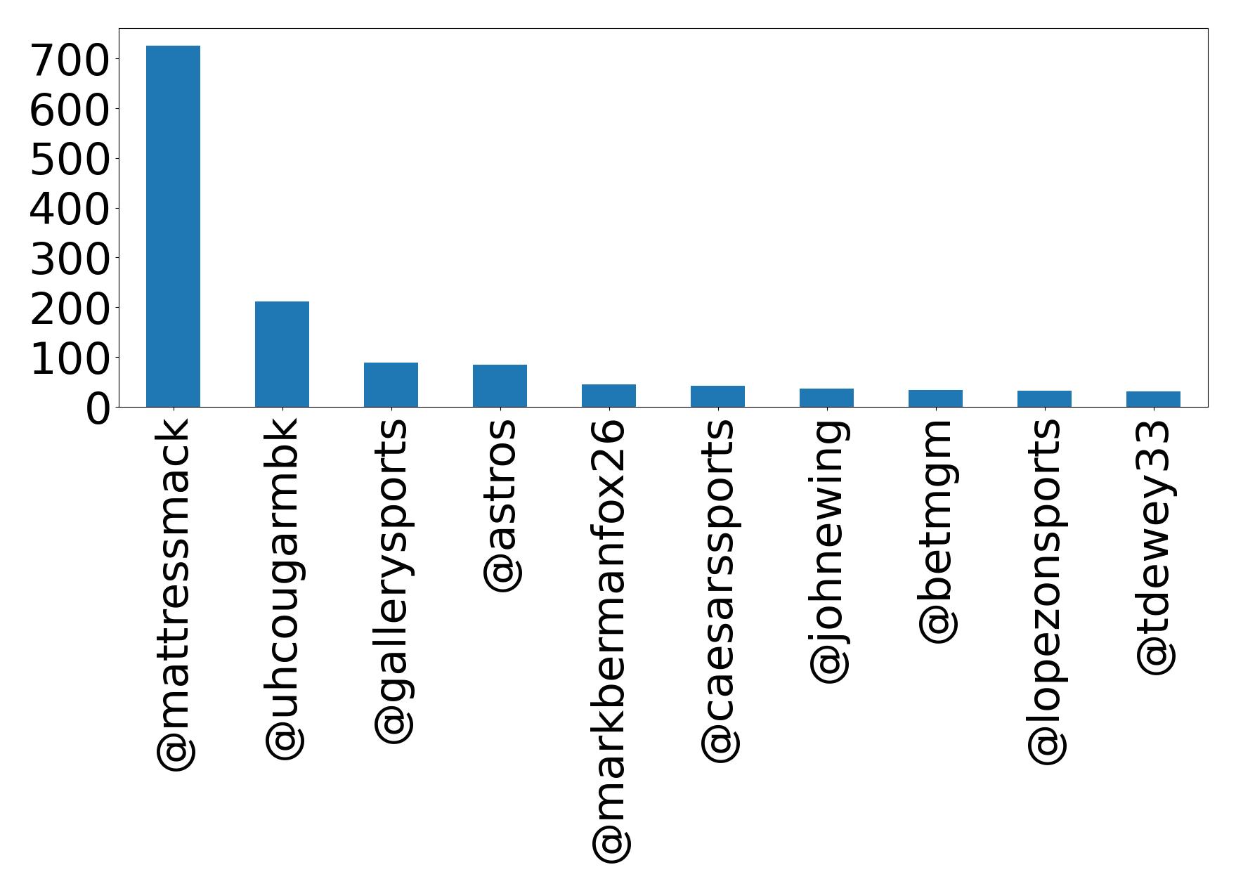 أهم الإشارات