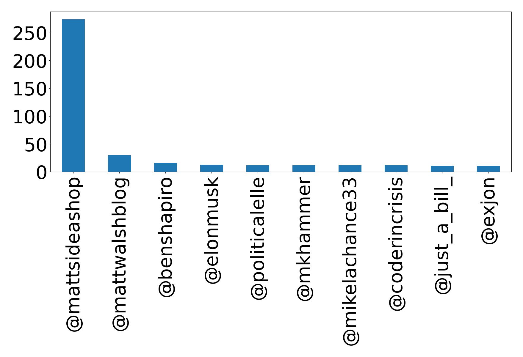 Top Erwaenungen