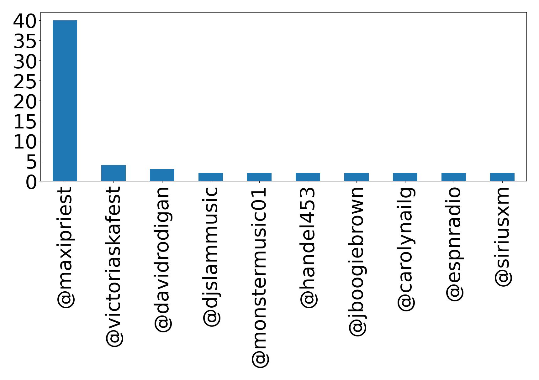 Top Erwaenungen
