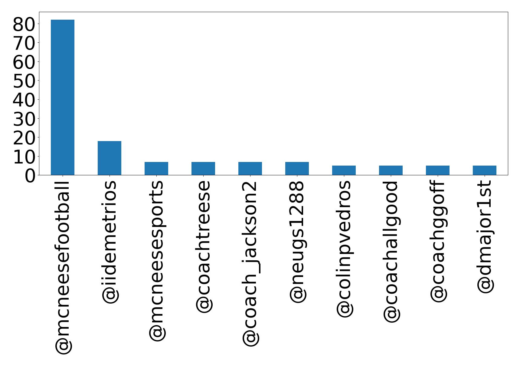 أهم الإشارات