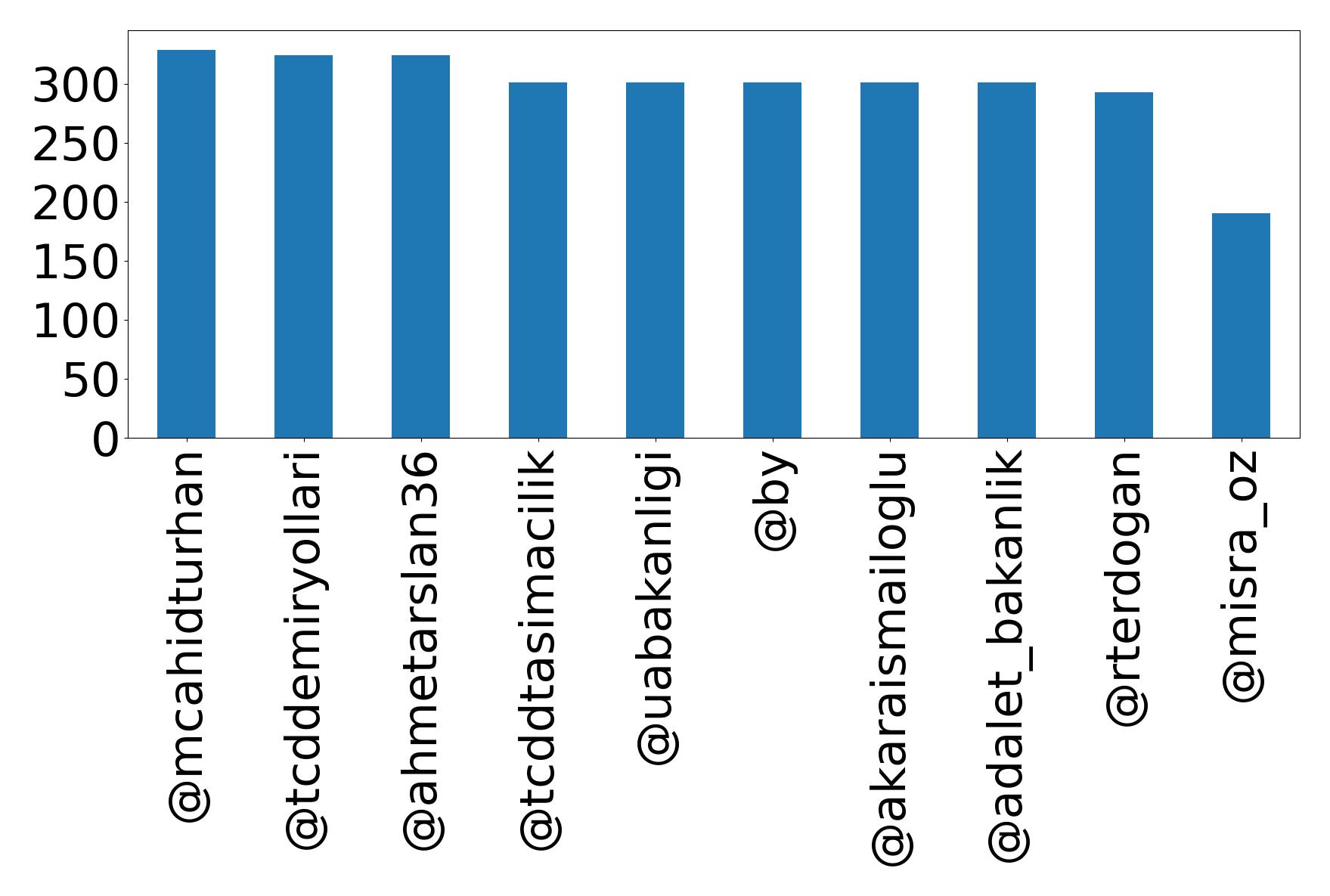 أهم الإشارات