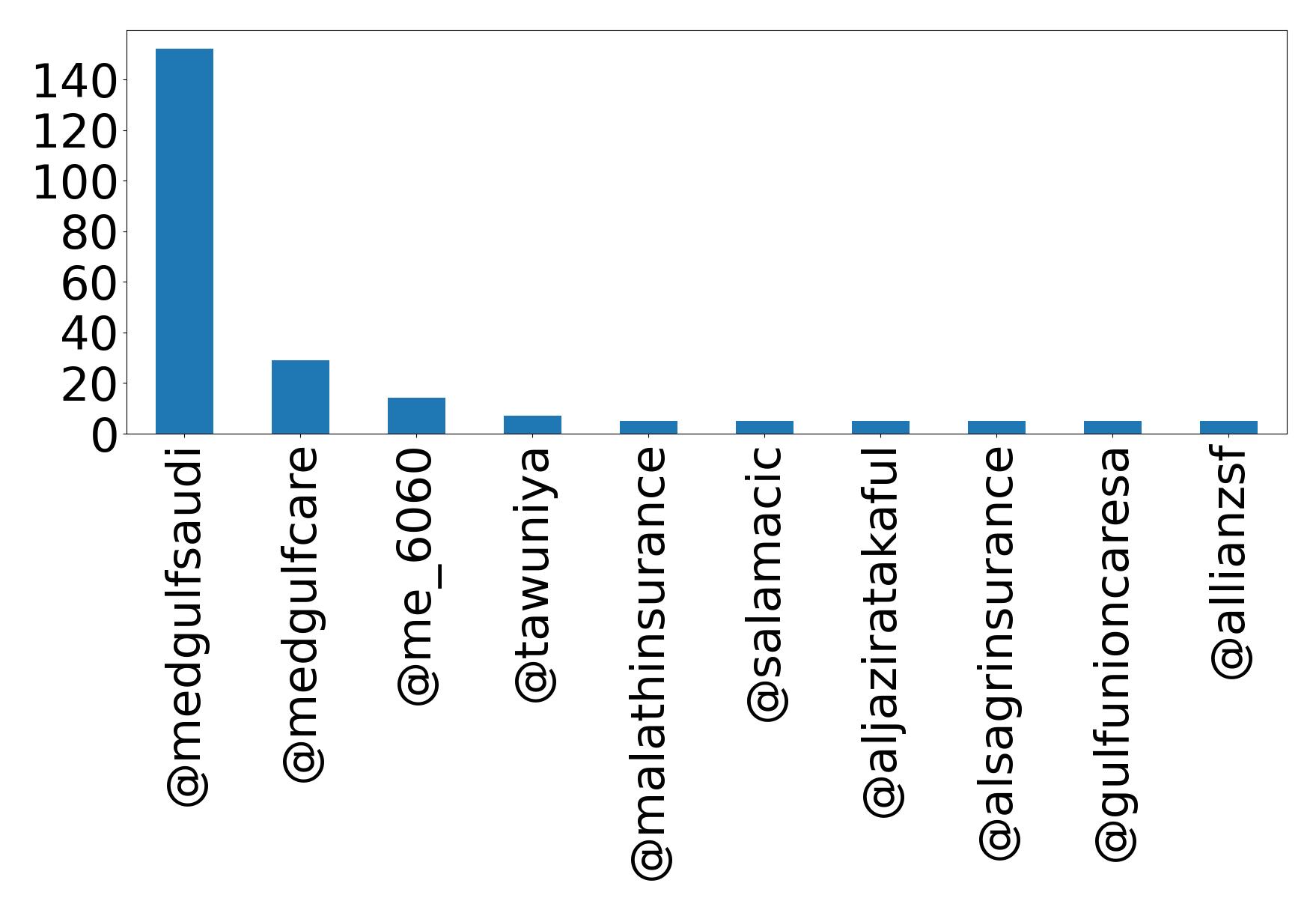 أهم الإشارات