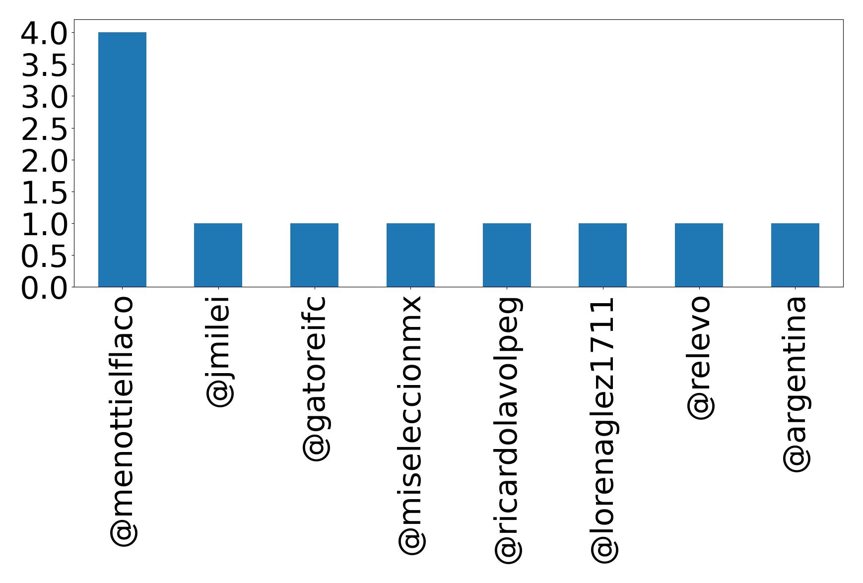 トップメンション