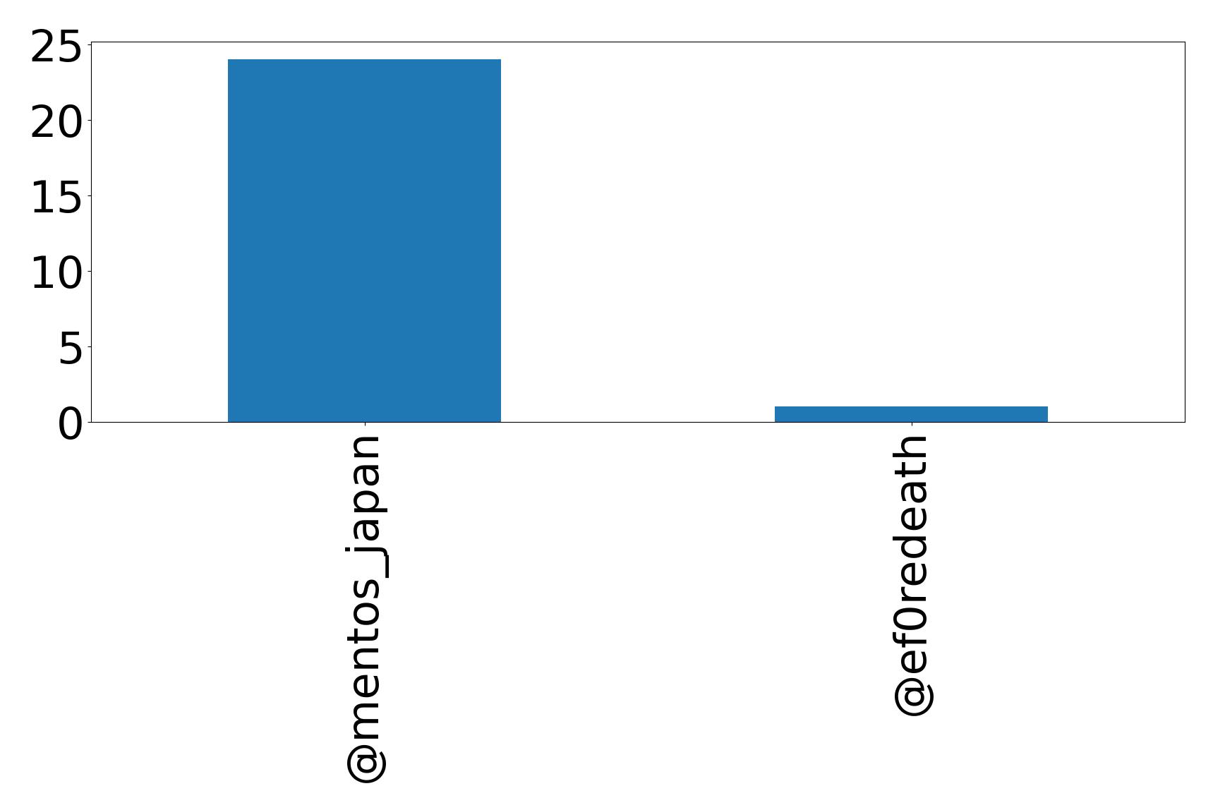 أهم الإشارات