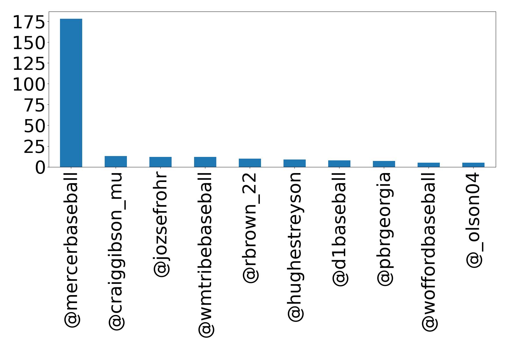 Top mention