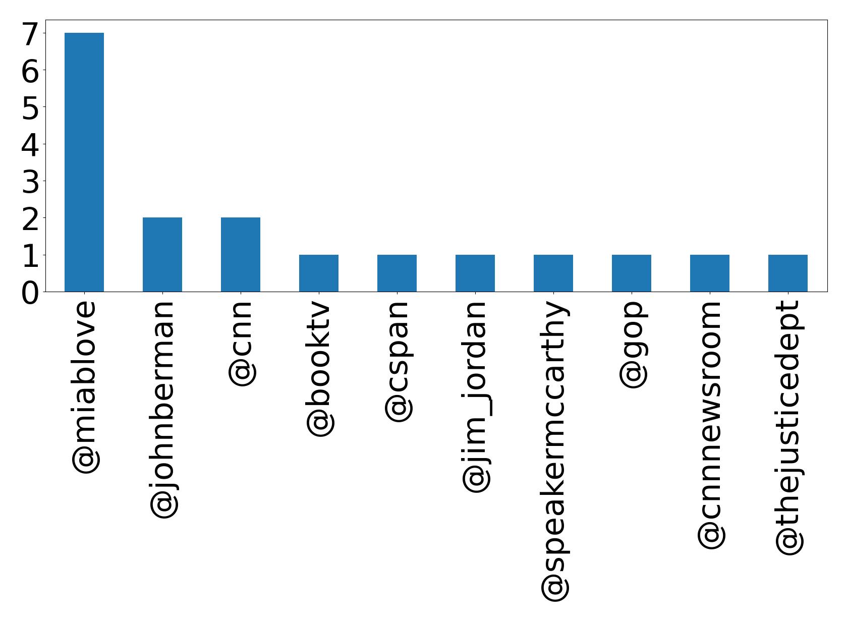 أهم الإشارات