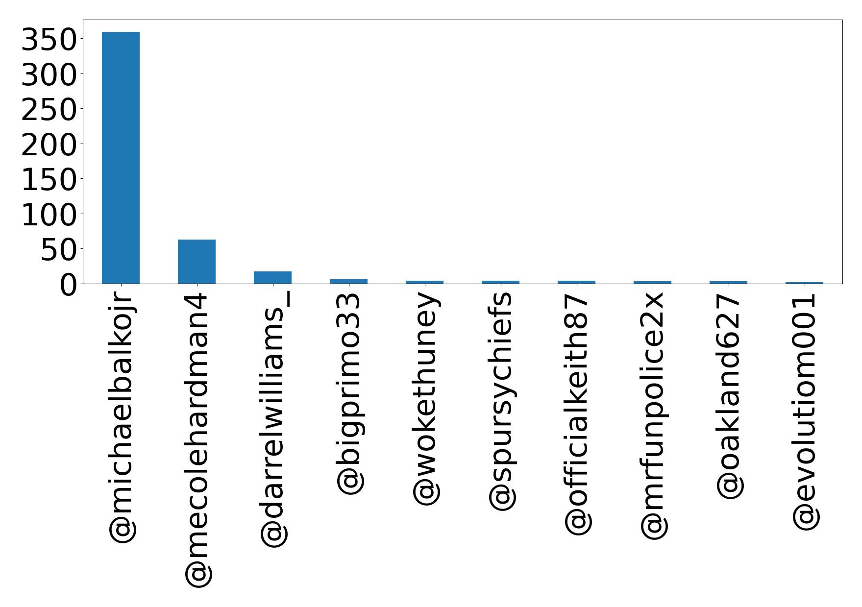 Top Erwaenungen
