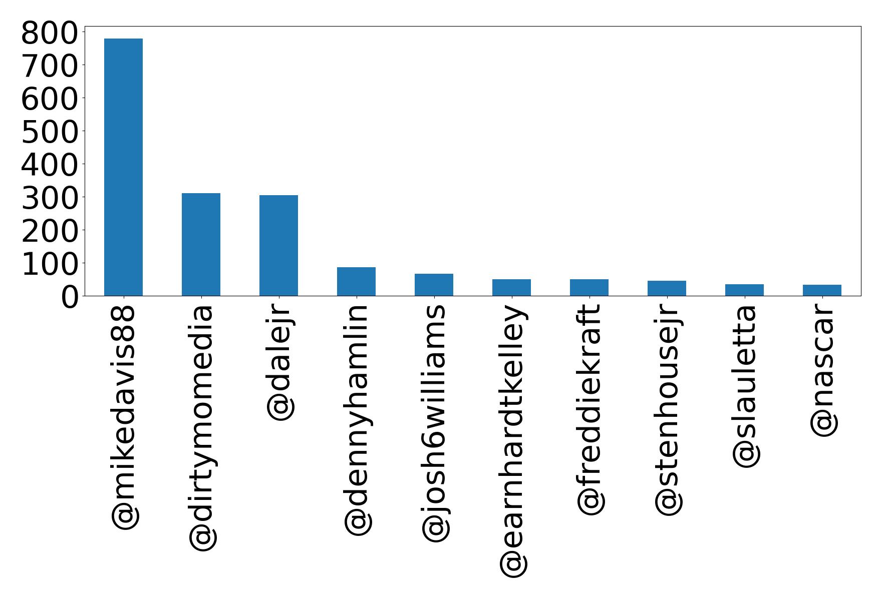 أهم الإشارات